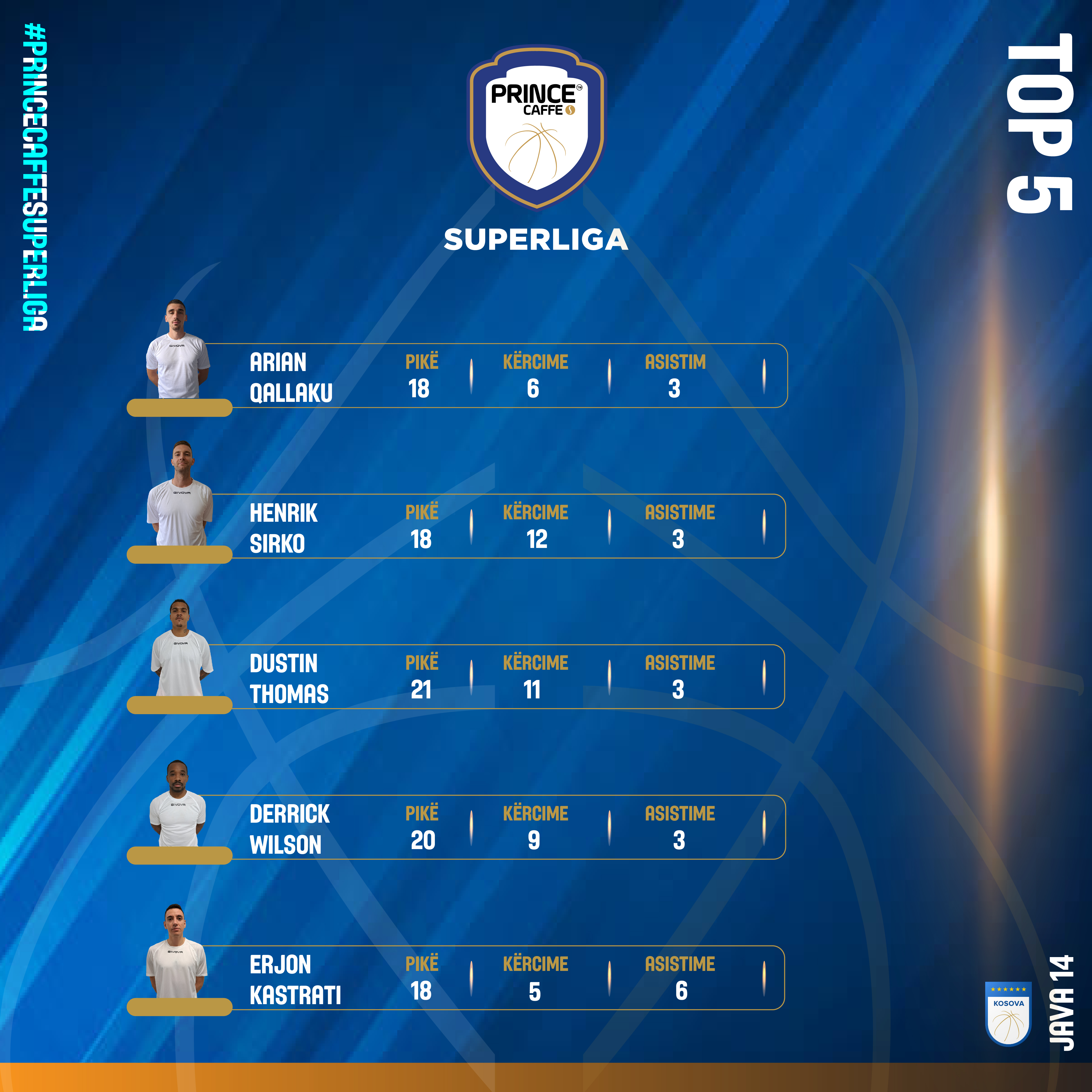 Qallaku, MVP i javës